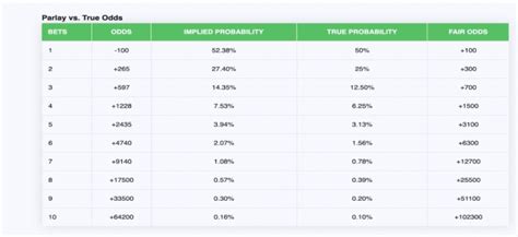 spread moneyline converter|moneyline parlay calculator vegas insider.